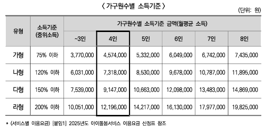 소득기준
